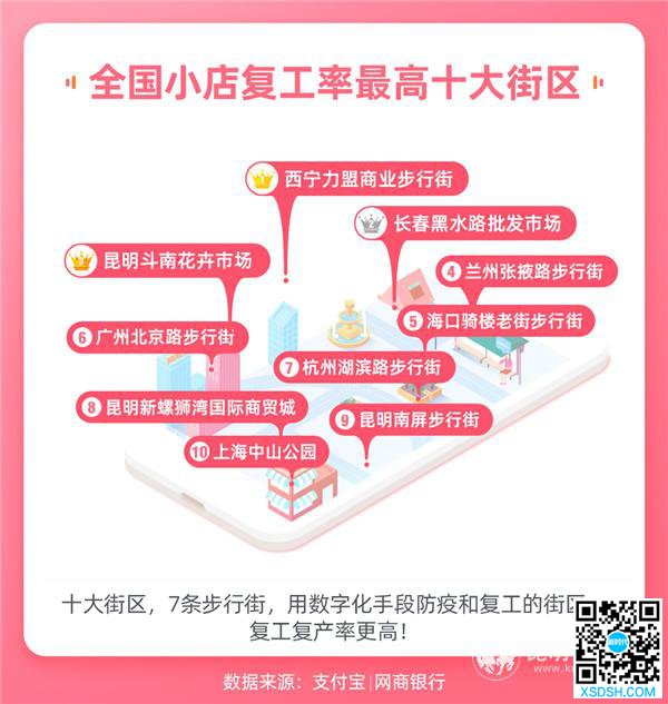 下载