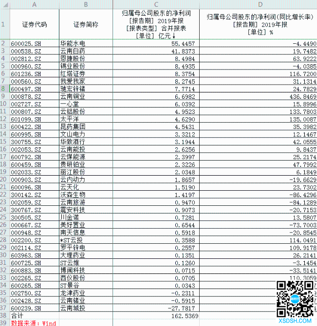 36家上市滇企晒“家底”2.png