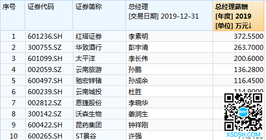 36家上市滇企晒“家底”5.png